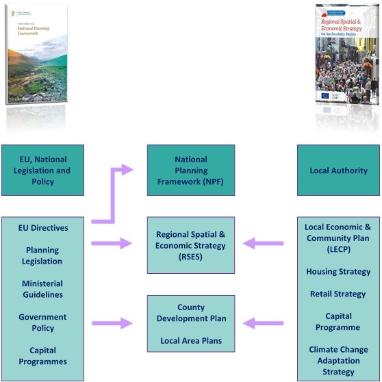Chapter 1 Introduction Kerry County Council